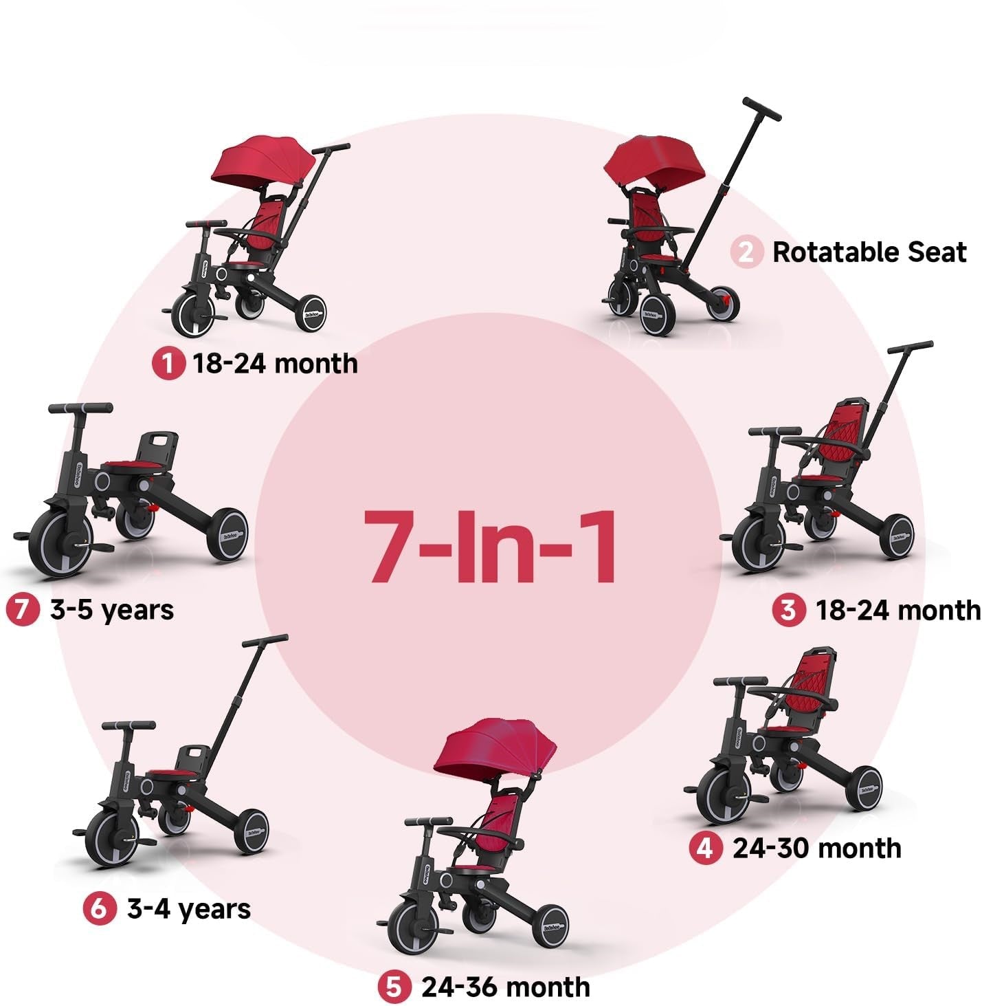 7-in-1 Smart Evolutionary Tricycle